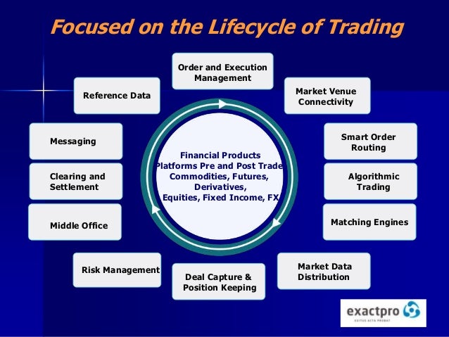 Cycle fx options